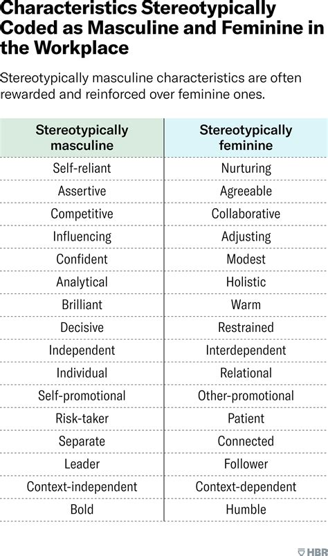 Gender Roles Of Masculine Examples at Harold Spence blog