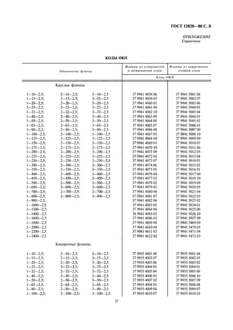 ГОСТ 12820-80 Фланцы стальные плоские приварные на Ру от 0,1 до 2,5 МПа ...