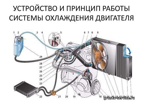 Система охлаждения ДВС - презентация онлайн
