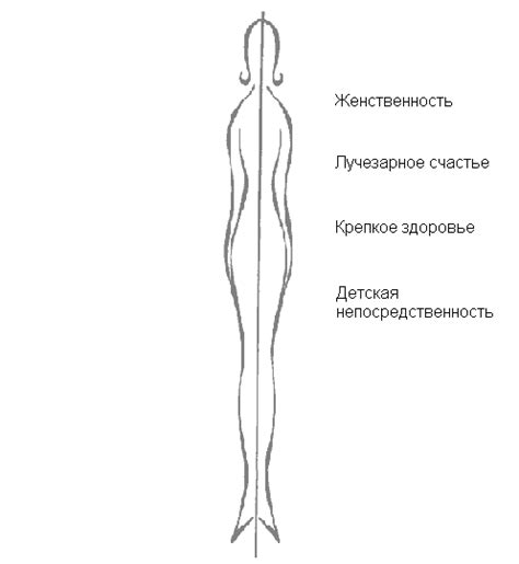 Очарование женственности - Анделин Хелен, скачать книгу бесплатно в fb2 ...