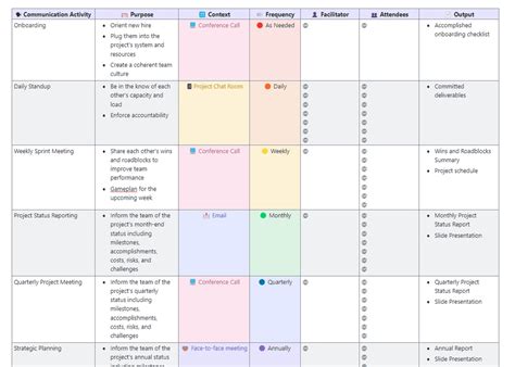 darmowych szablonow planow komunikacji  projekcie excel word
