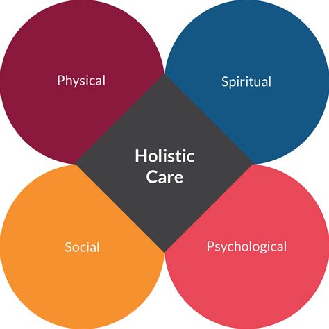 holistic therapy srms steplife