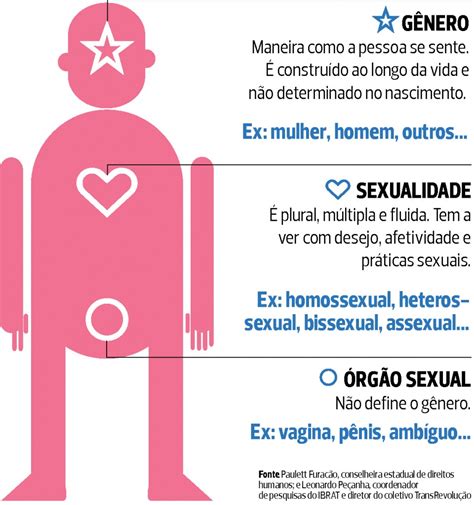 Homem Trans O Que Significa