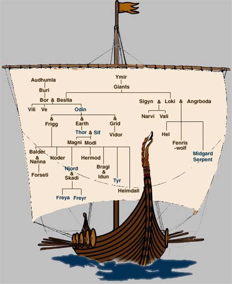43 best Norse Mythology images on Pinterest | Norse mythology, Norse ...