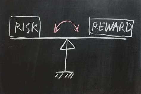 What Is Financial Risk? Financial Risk Explained - FourWeekMBA