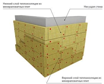 Установка теплоизоляции для утепления фасадов, теплоизоляция фасадов ...
