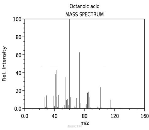 Octanoic acid 124-07-2 wiki