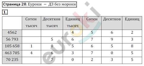 ГДЗ Номер стр. 20 Математика 3 класс Чуракова Тетрадь для проверочных и ...