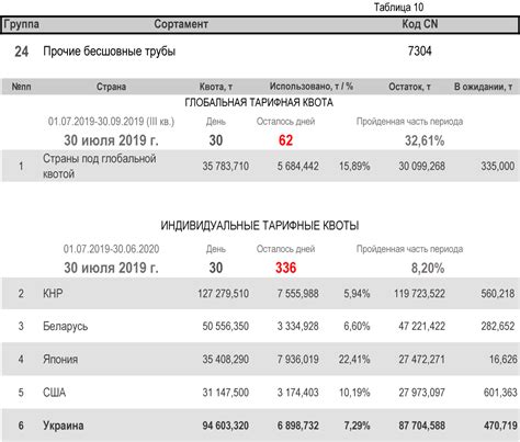 RU_10 - Укрметаллургпром