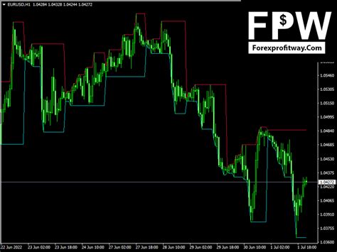 daily high  indicator forexprofitway