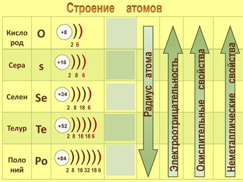 Сера и её свойства - презентация онлайн