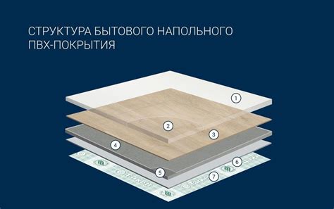 Линолеум в прихожую: нюансы выбора, которые нужно знать каждому покупателю