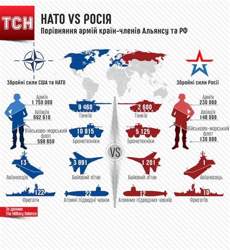 НАТО против РФ: у кого сильнее армия. Инфографика - Новости Украины ...