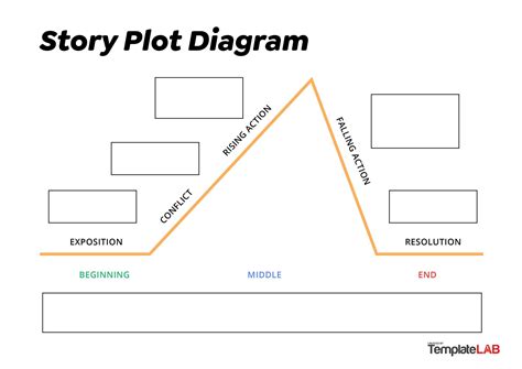 19 Professional Plot Diagram Templates (Plot Pyramid) ᐅ TemplateLab