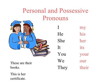Its Possessive Pronouns Pictures - Sex Love Porn