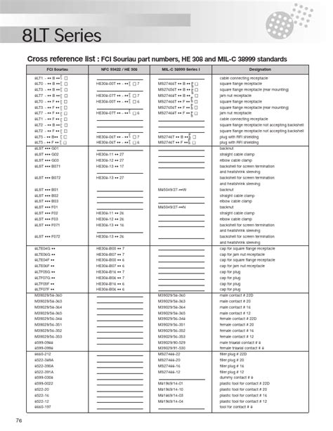 lt xxxxxx datasheet density connectors unknown manufacturer