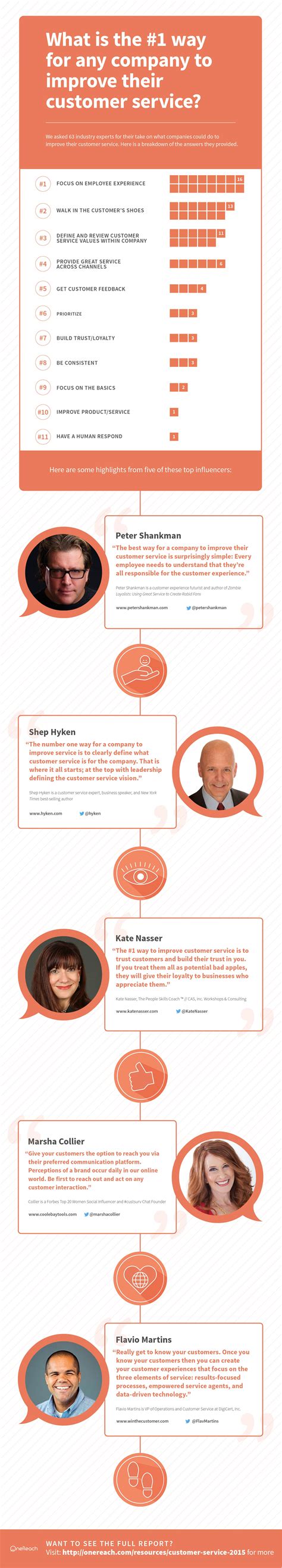 How Engaged Employees Lead to Engaged Customers