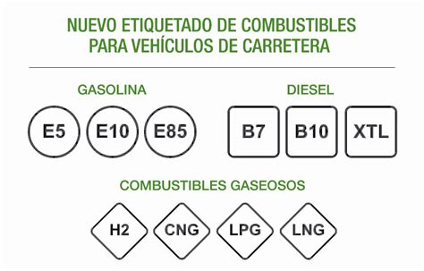 El gasoil i la benzina canvien de nom a partir del 12 d’octubre - Expert
