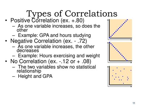Descriptive research and correlations ss