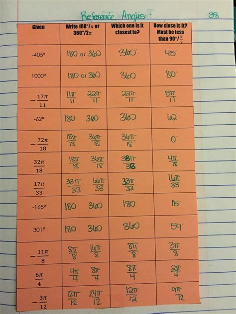 misscalcul trig unit  trig basics