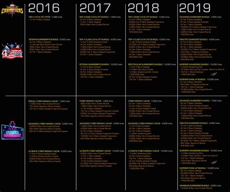 What’s the difference between Cav and Uncollected deals on Cyber Monday