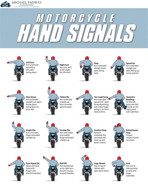 Vehicle hand signals : r/coolguides
