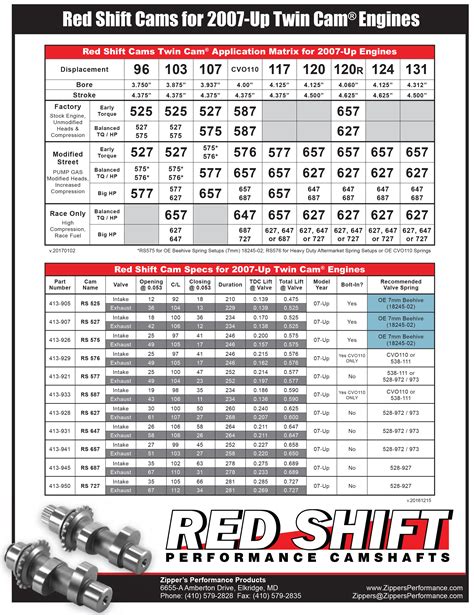 Camshaft Comparison Chart at Kevin Carnahan blog