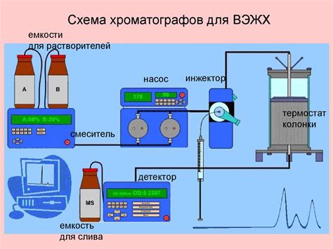 Высокоэффективная жидкостная хроматография (ВЭЖХ) - презентация онлайн