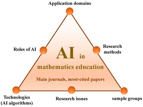 Roles and Research Trends of Artificial Intelligence in Mathematics