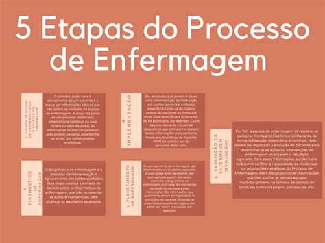 Fases Do Processo De Enfermagem
