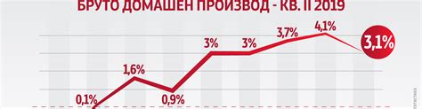 Вицепремиерот Анѓушев: Бруто домашниот производ продолжува со раст од 3 ...