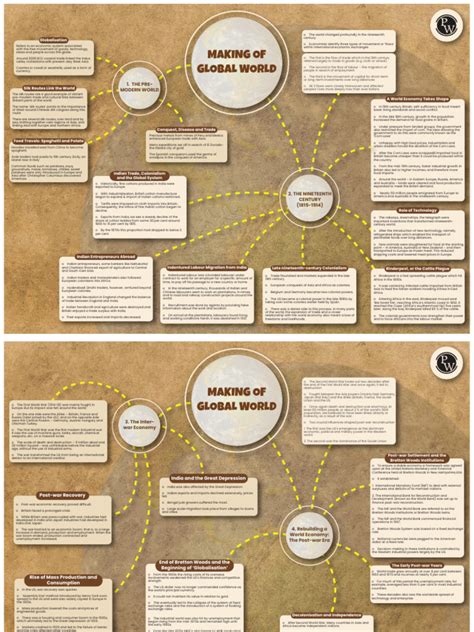 making  global world mind map  bretton woods system trade