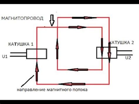 Трансформатор с многопроходным сердечником - YouTube