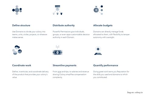 Decentralized Autonomous Organizations (DAOs): Org-as-Code - DevOps.com