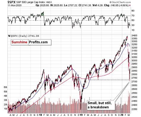 The Key Mining Stock ETF Breaks Below Critical Support | Sunshine Profits