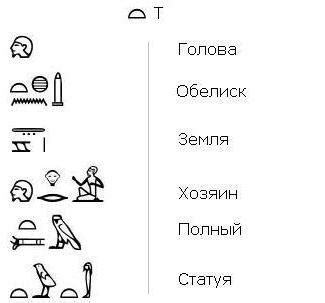 Египетские иероглифы - Словарь