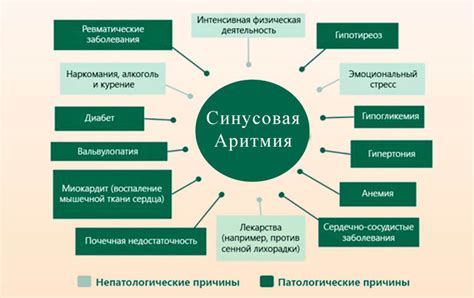 Препараты от аритмии сердца: список эффективных лекарств, профилактика ...