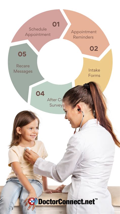 Pediatric Appointment Reminders - DoctorConnect