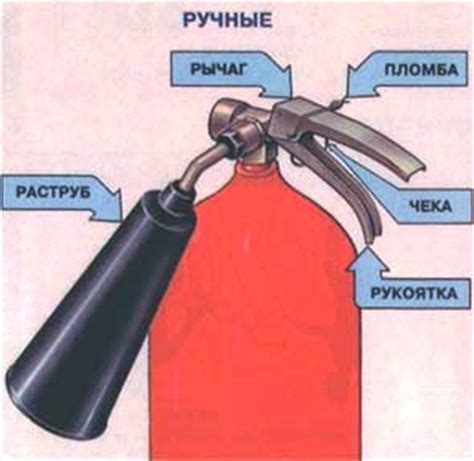 Пожарная безопасность: Огнетушители, Аварийно-спасательный инструмент ...
