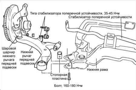 Hyundai Elantra | Подвеска | Хендай Элантра