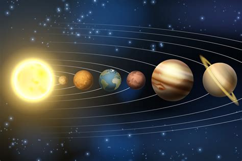 O Alinhamento Dos Planetas