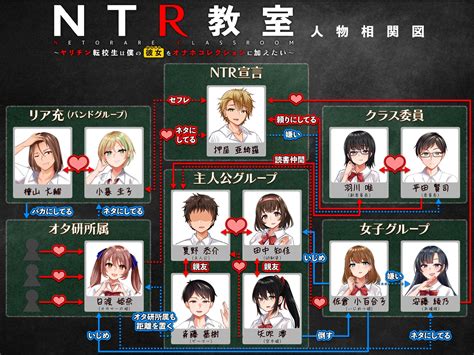 [240617](ENG)NTR教室～ヤリチン転校生は僕の彼女(幼なじみ)をオナホコレクションに加えたい～ - ACGCBK