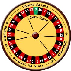 European roulette wheel diagram - Roulette Online - FindMyGame.com