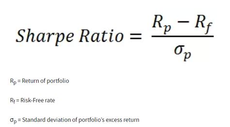 What is the Sharpe ratio and how is it used? | IG AU