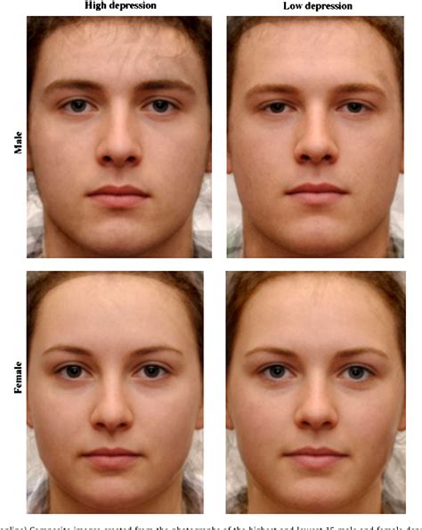 Figure 1 from Facial cues to depressive symptoms and their associated ...
