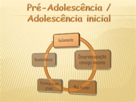 Desenvolvimento Da Adolescencia - Etapas da adolescencia