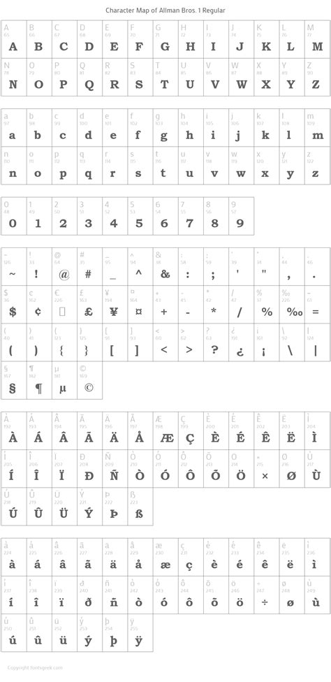 Allman Bros. 1 Regular : Download For Free, View Sample Text, Rating