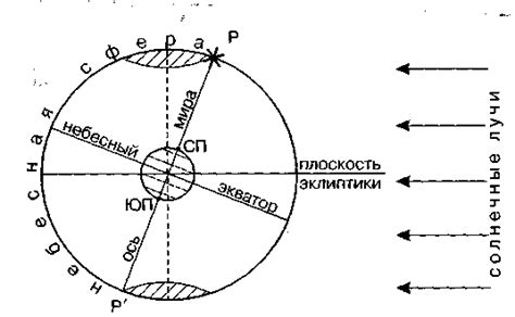 Глава 3 Движения Земли и их географические следствия