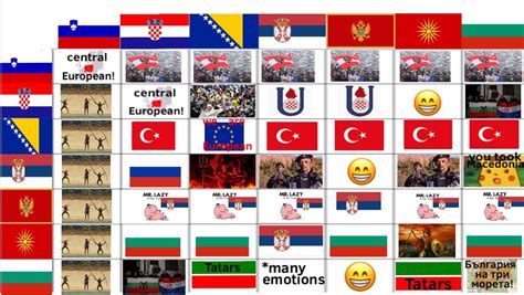 How south slavs see each other : r/Balkans