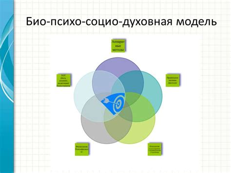 Психотерапия и вес - online presentation